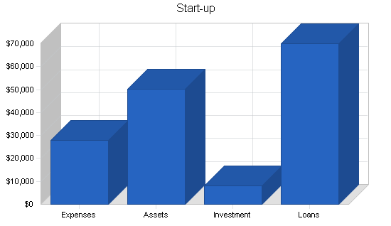 Baseball batting cages business plan, company summary chart image