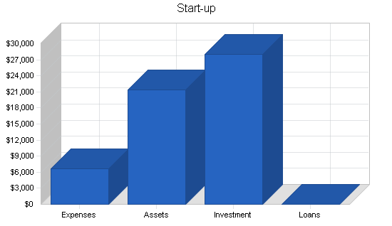 Music recording producer business plan, company summary chart image