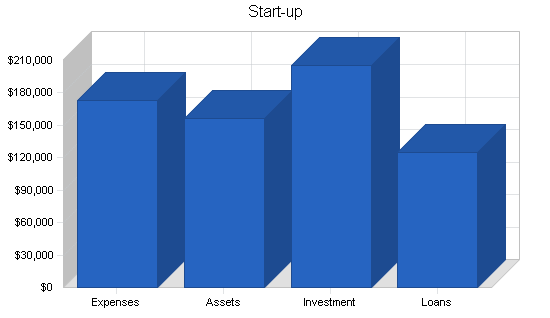 Direct mail business plan, company summary chart image