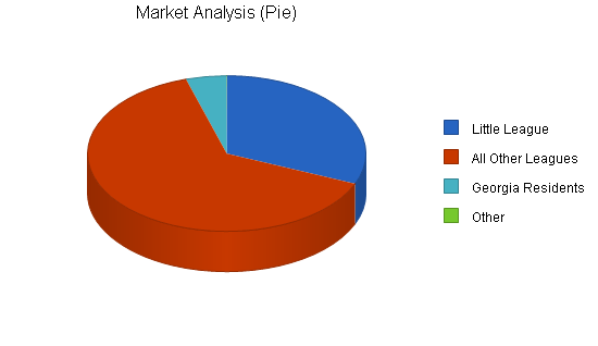 Sports medical equipment business plan, market analysis summary chart image