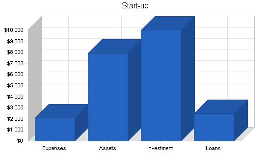 Construction inspection business plan, company summary chart image