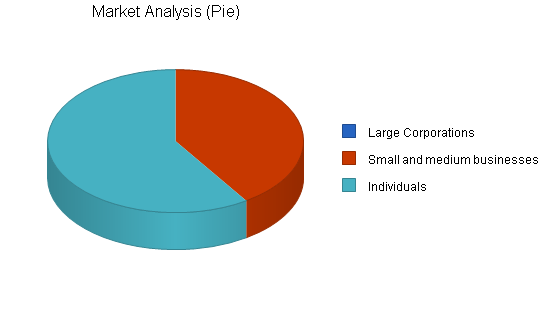 Consulting seminars business plan, market analysis summary chart image