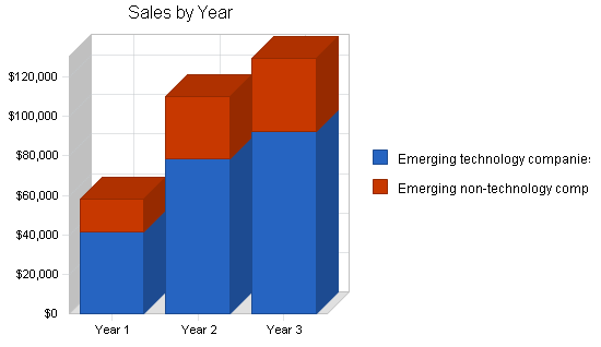 Human resources consulting business plan, strategy and implementation summary chart image