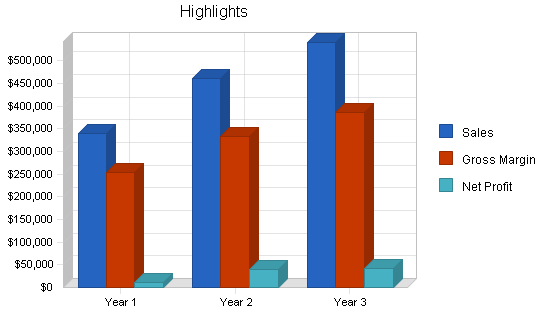 Decorative pottery business plan, executive summary chart image