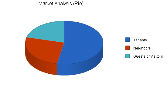 Gifts novelties souvenir business plan, market analysis summary chart image