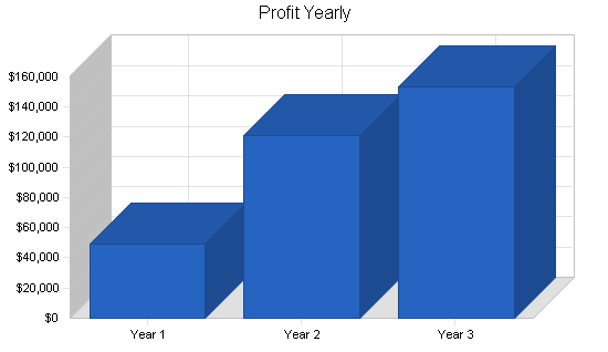 Export watch manufacturer business plan, financial plan chart image