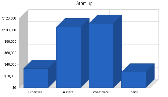 Janitorial services business plan, company summary chart image