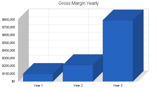 Specialty gifts business plan, financial plan chart image