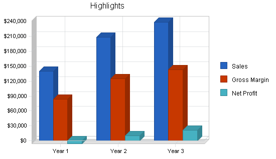 Womens shoe store business plan, executive summary chart image