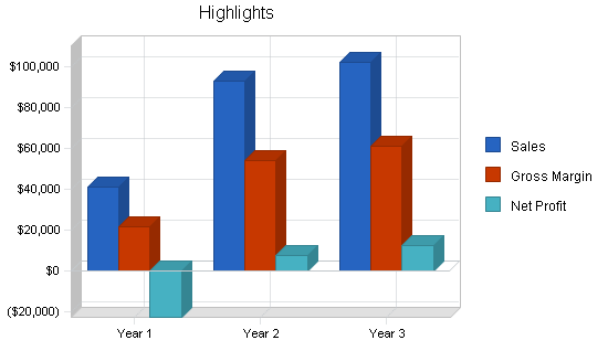 Mlm water filter business plan, executive summary chart image