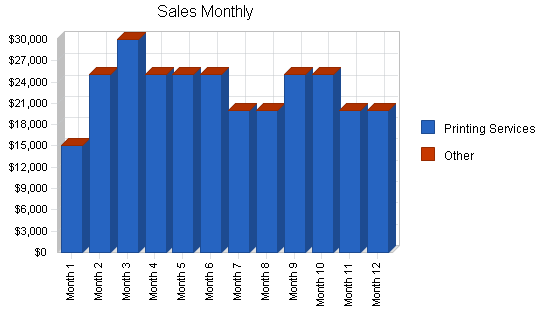 Printing services broker business plan, strategy and implementation summary chart image