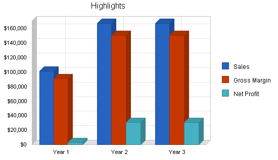 Home real estate inspection business plan, executive summary chart image