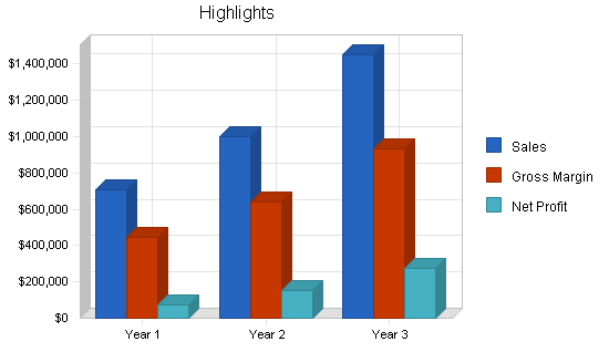 Janitorial services business plan, executive summary chart image