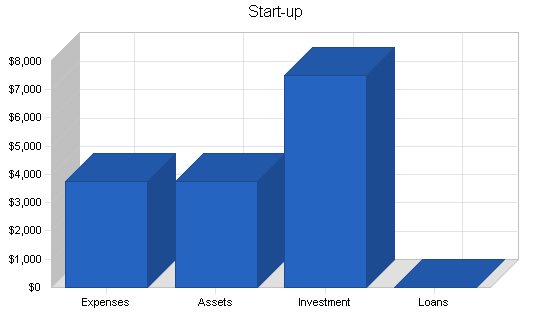 Concierge service business plan, company summary chart image