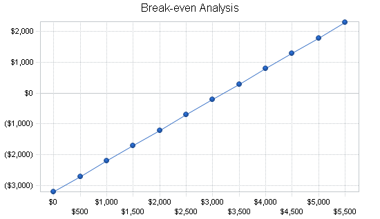 Seminar business plan, financial plan chart image