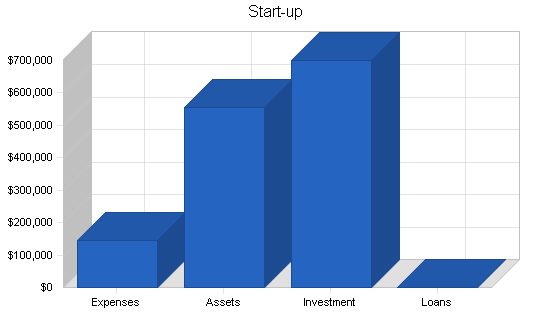 Internet court documents business plan, company summary chart image