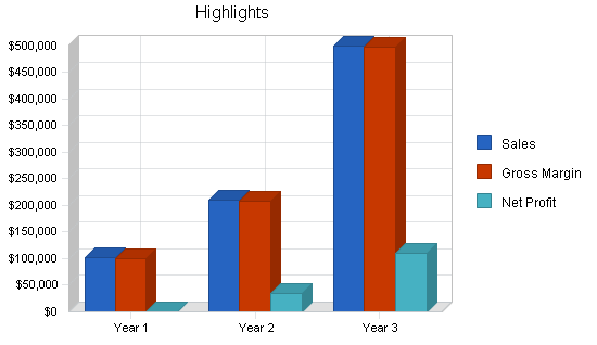 Architecture firm business plan, executive summary chart image