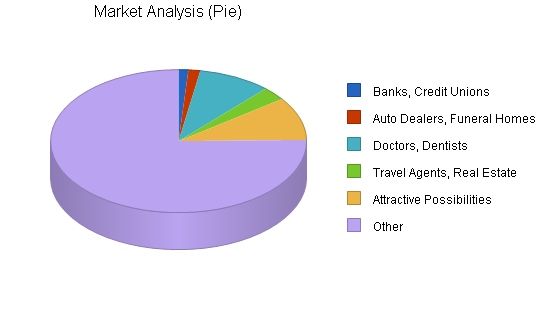 Online print shop business plan, market analysis summary chart image