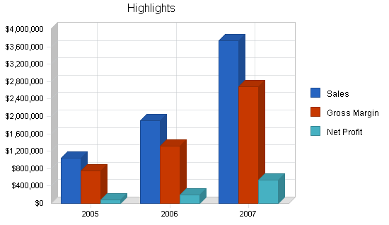 Uk software publishing business plan, executive summary chart image