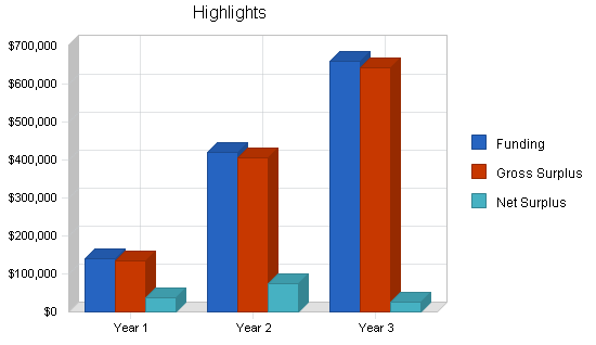 School fundraising business plan, executive summary chart image