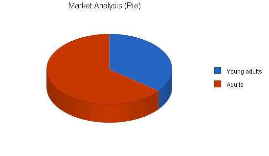 Mediterranean restaurant business plan, market analysis summary chart image