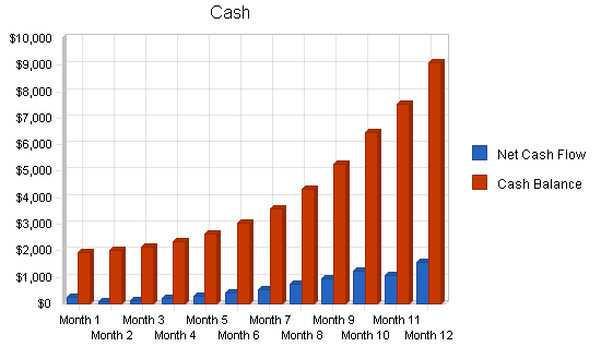 Sbp, educational website business plan, financial plan chart image