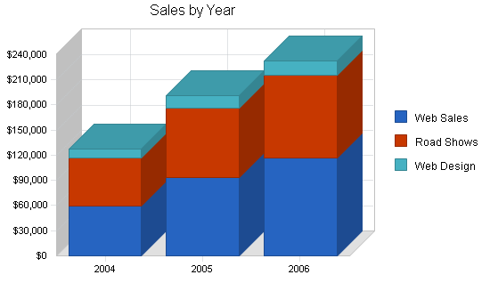 Home garden gifts online business plan, strategy and implementation summary chart image