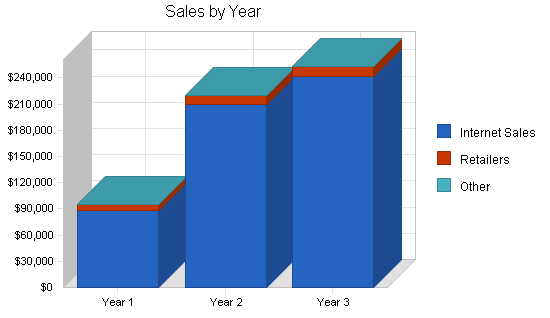 Fish breeder business plan, strategy and implementation summary chart image