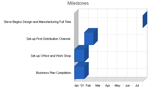 Custom jewelry business plan, strategy and implementation summary chart image