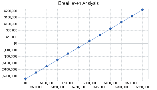 Wrestling entertainment business plan, financial plan chart image