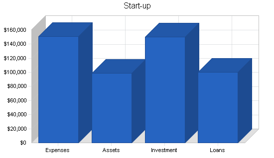 Music retail business plan, company summary chart image