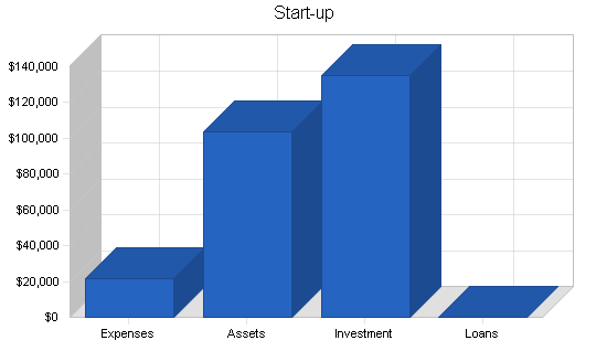 Fire rescue e-commerce business plan, company summary chart image