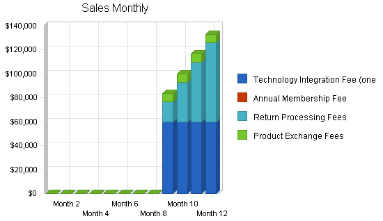 Mail order returns business plan, strategy and implementation summary chart image