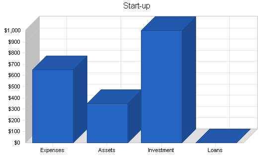 Advertising marketing consulting business plan, company summary chart image