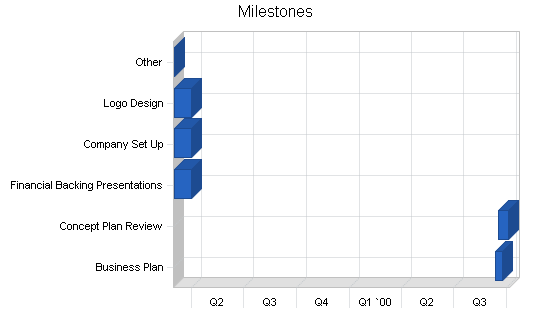 Multi sport complex business plan, strategy and implementation summary chart image