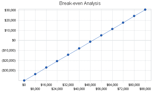 Internet court documents business plan, financial plan chart image