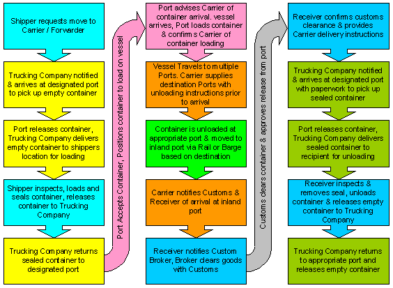 Shipment monitoring business plan, market analysis summary chart image