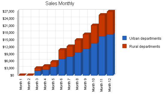 Fire rescue e-commerce business plan, strategy and implementation summary chart image