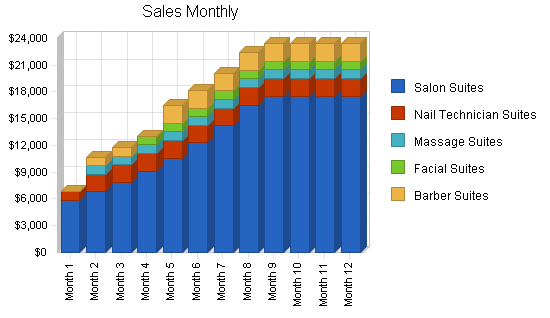 Retail property sub-leasing business plan, strategy and implementation summary chart image
