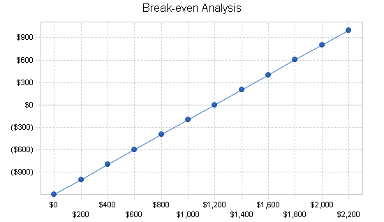 Automated accounting business plan, financial plan chart image