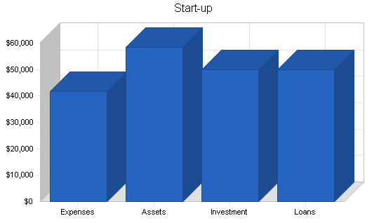 Cosmetic herbal sundries business plan, company summary chart image