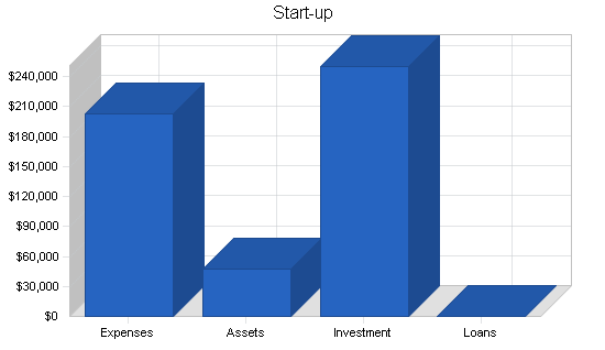 Hearing testing systems business plan, company summary chart image