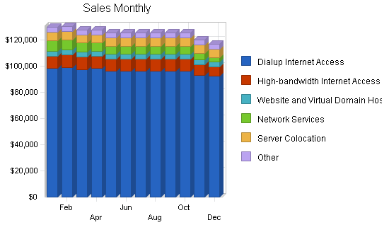 Isp business plan, strategy and implementation summary chart image