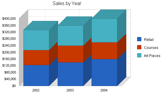 Stained glass gallery business plan, strategy and implementation summary chart image