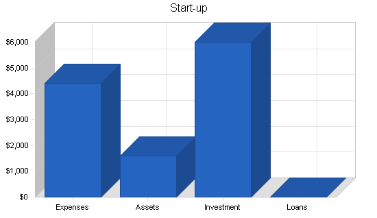 Home real estate inspection business plan, company summary chart image