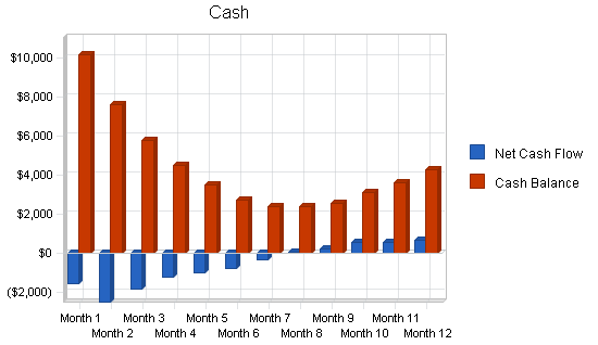 Custom pottery business plan, financial plan chart image