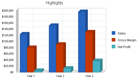 Sports equipment cafe business plan, executive summary chart image