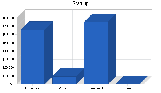 Microbrew bar business plan, company summary chart image