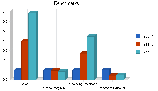 Video television production business plan, financial plan chart image