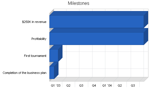 Bar and tavern business plan, strategy and implementation summary chart image